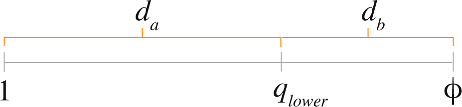 lower boundary for GRT line height equation